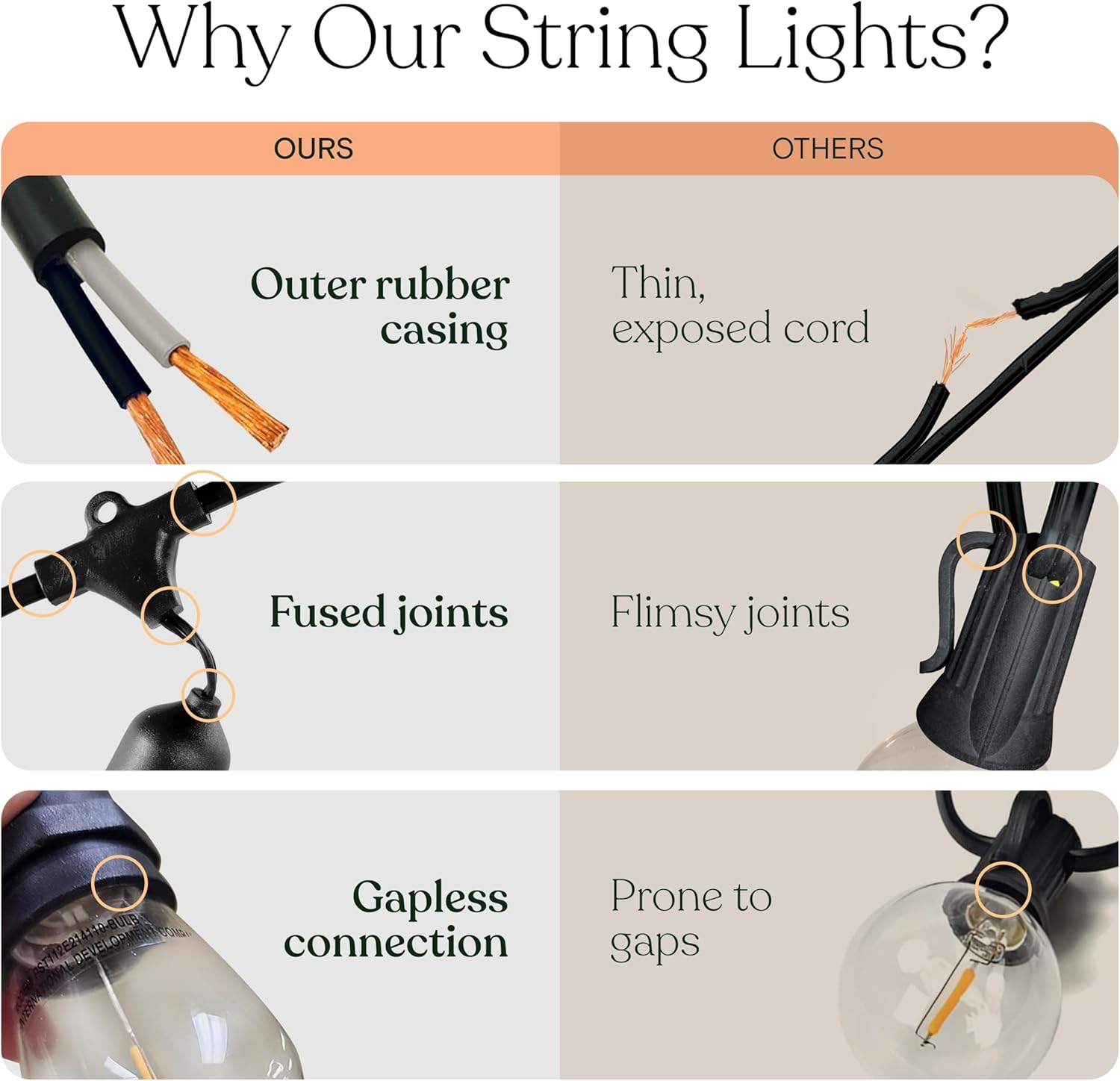 CEGarden solar powered outdoor string lights 27ft Edison patio lights