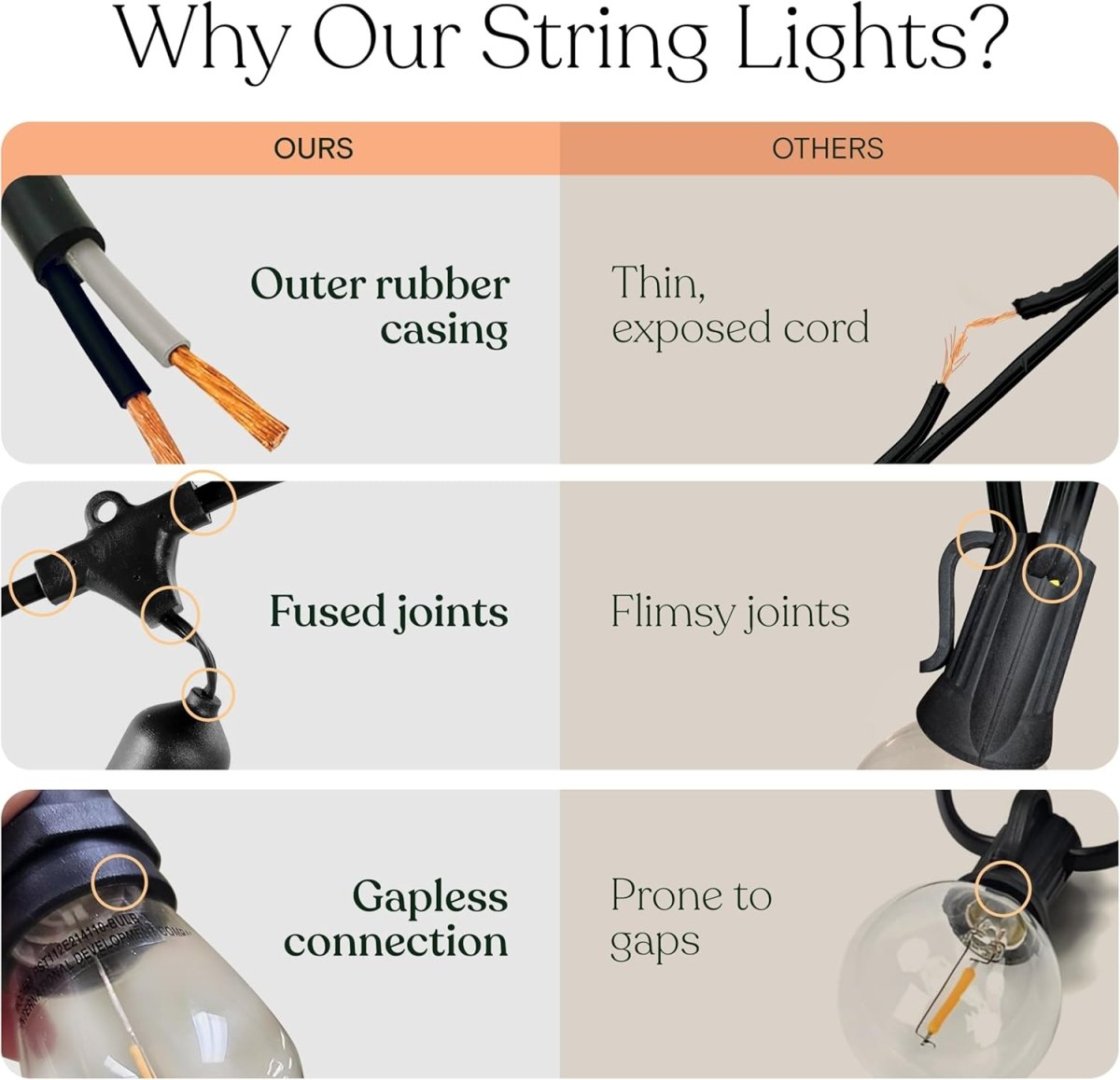 CEgarden Solar Powered Outdoor String Lights - CE GARDEN